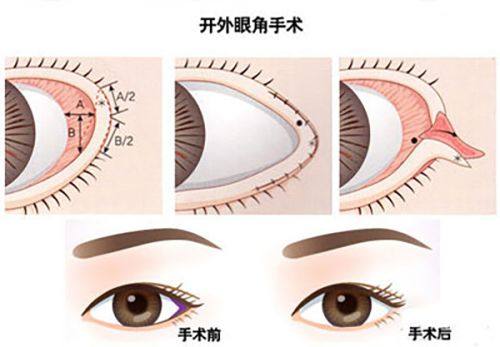 四川成都美容整形医院私密科地址电话营业时间