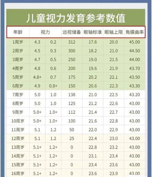 山西太原爱维视眼科收费价格表/收费标准