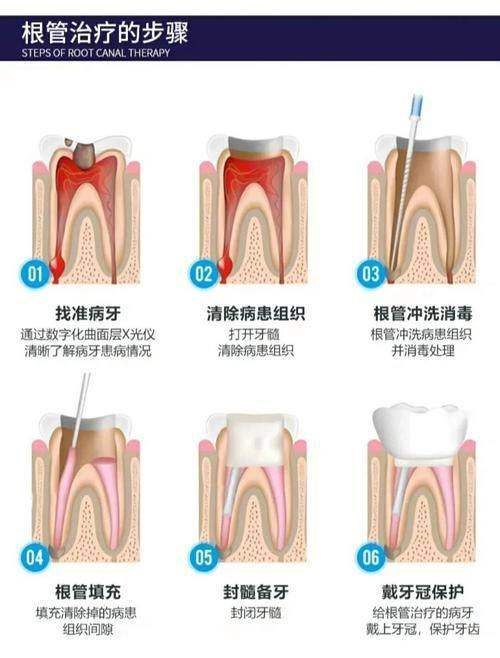 德州伊恩口腔诊所特色项目及技术优势