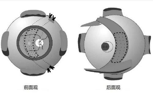 哈尔滨市儿童医院眼科医生团队实力强大及骨干医生简介