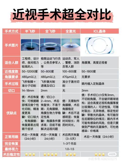 哈尔滨市儿童医院眼科收费价格表/收费标准