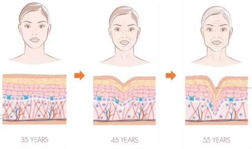 济南双华医疗美容门诊部收费价格表/收费标准