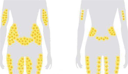 鸡西王医生整形外科门诊部特色项目及技术优势