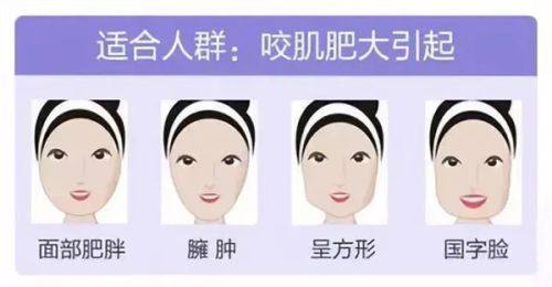 武汉仁康医疗美容门诊部收费价格表/收费标准