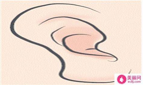 台州市中 心医院整形美容激光中 心详细的预约挂号方式及流程