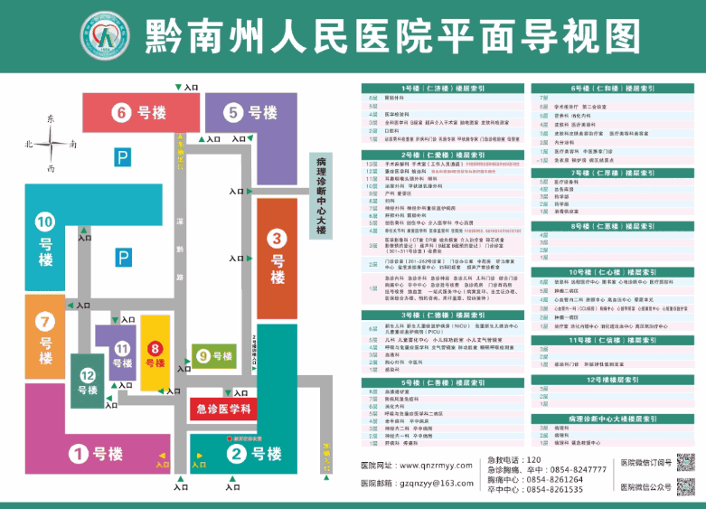 黔南州人民医院眼科怎么样