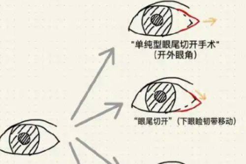 石红卫医生口碑评价及真人实例