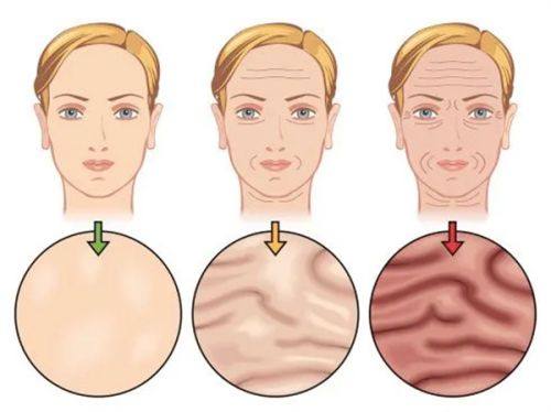 徐爱兵医生技术优势
