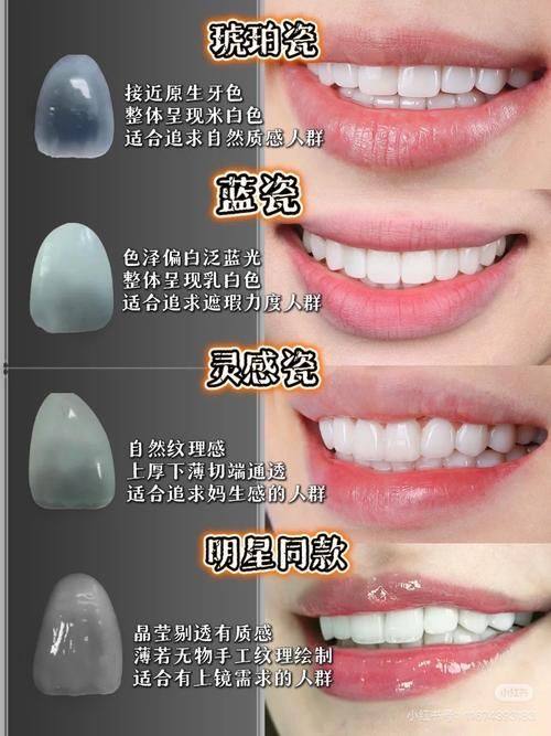 广东深圳张新宇口腔诊所特色项目及技术优势