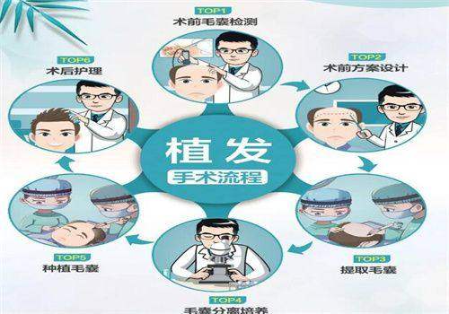 北京冰蝶医疗美容诊所特色项目及技术优势