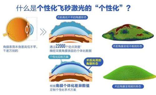 口碑评价及真人实例