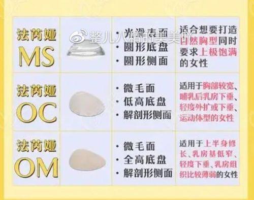 徐爱兵医生价格表