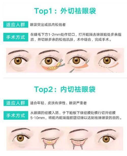 北京冰蝶医疗美容诊所医生团队实力