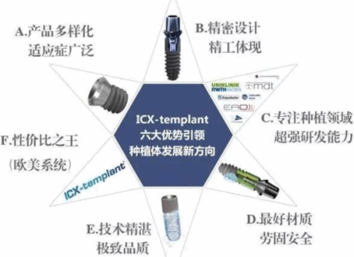 赵中华医生价格表