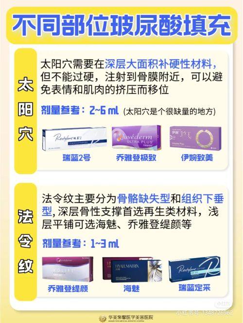 石红卫医生技术优势