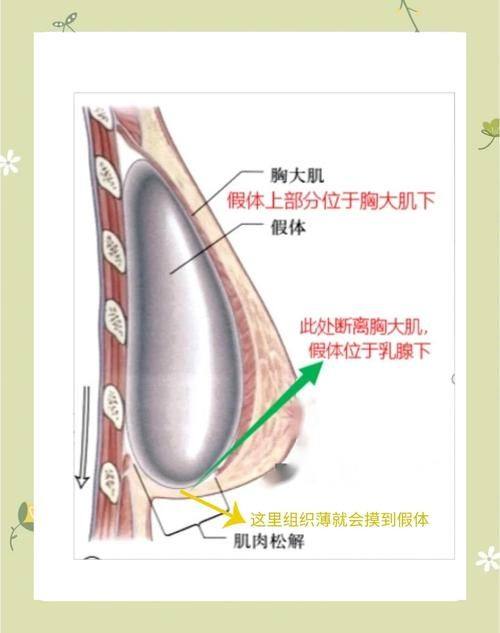 重庆小氧医疗美容诊所是正规医院吗？