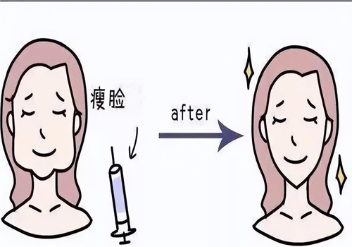 西安同安济医院美容整形科详细的预约挂号方式及流程