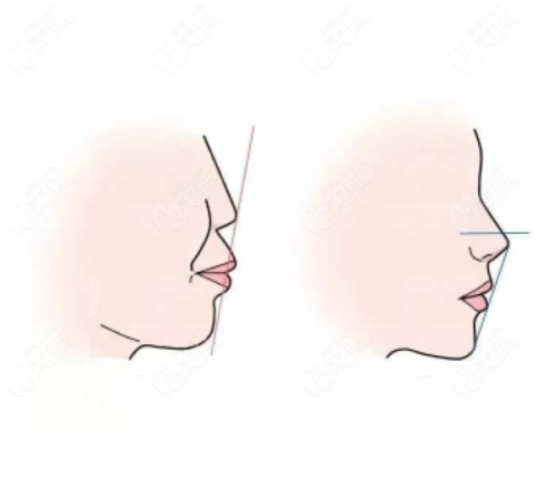 李从鑫医生坐诊医院