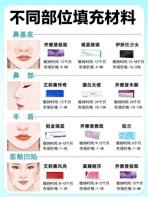 肖敬贞医生技术优势