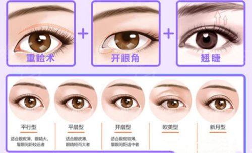 黄益锋医生技术优势