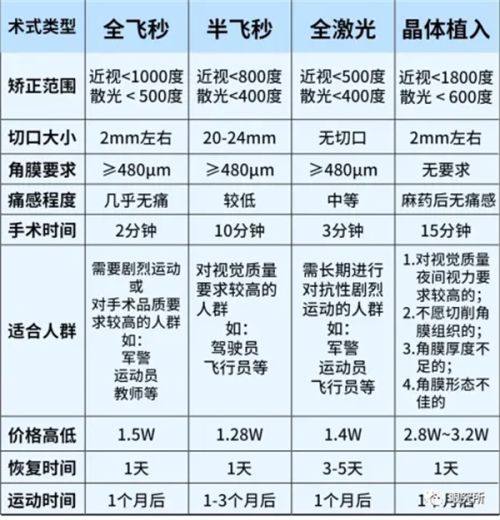 医院收费价格表/收费标准