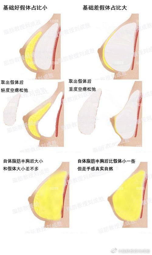 广西 南宁微美国内外医疗美容连锁特色项目及技术优势