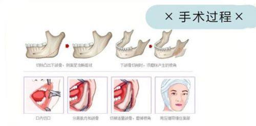 陶革方医生执医荣誉