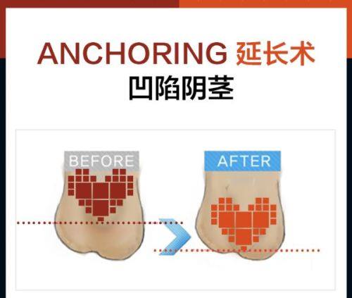 郭永信医生价格表