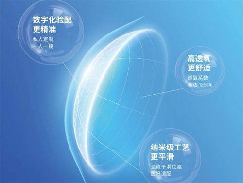 刘志谦医生技术优势