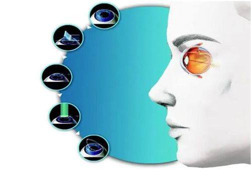 刘志谦医生执医荣誉