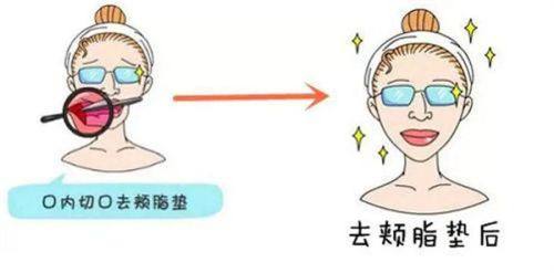 陶革方医生预约挂号