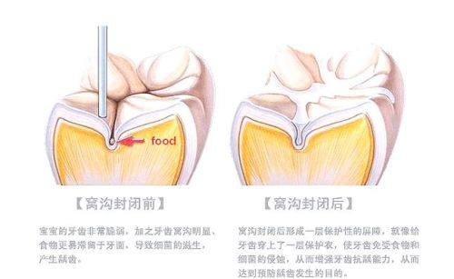 黔西诚美口腔是正规医院吗？