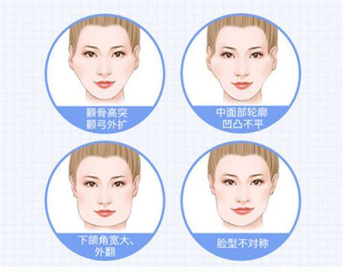 郭永信医生擅长项目