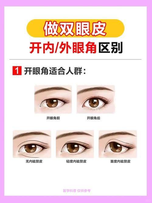 西安东美（水滴之美）医疗美容诊所地址电话营业时间