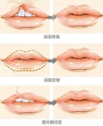 焦作陶子医疗美容诊所地址电话营业时间