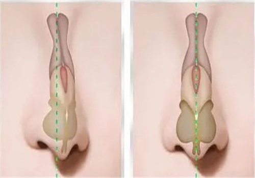 威海荣成伊美医疗美容门诊部医生团队实力强大及骨干医生简介