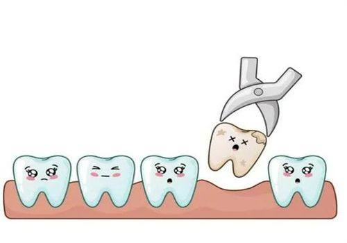 大同恒大口腔收费价格表/收费标准