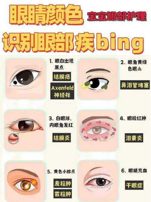 西安高陵太和综合医院眼科收费价格表/收费标准