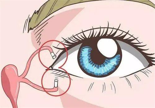 上饶市双博医疗美容详细的预约挂号方式及流程