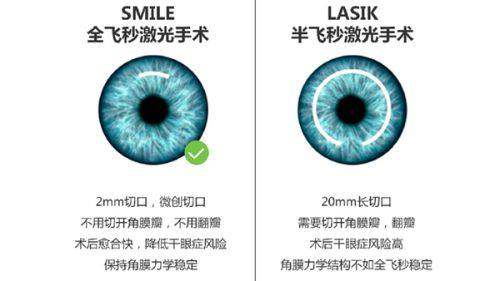 天水市第一人民医院眼科简介概述