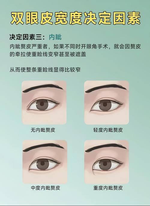 宜昌华美整形医院收费价格表