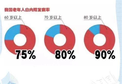 深圳市宝安区中医院眼科医生团队实力强大及骨干医生简介