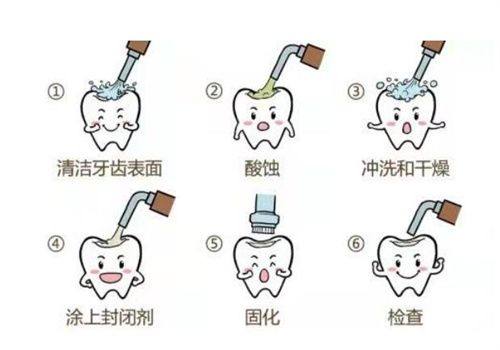 陕西咸阳秦都品一口腔诊所详细的预约挂号方式及流程