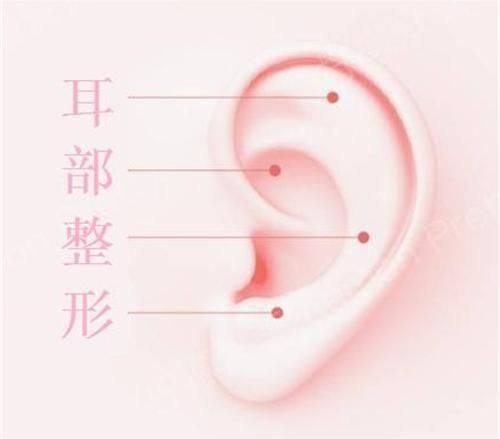 南宁千寻医学美肤连锁（航洋院）特色项目及技术优势