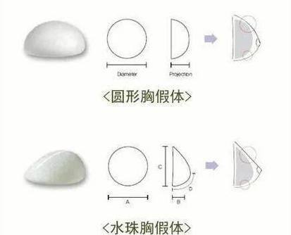 丹东盛美艳医疗美容诊所医生团队实力强大及骨干医生简介