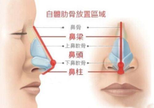 河南南阳惠康皮肤医院详细的预约挂号方式及流程