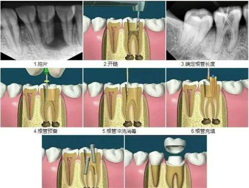 仁怀励德口腔门诊部特色项目及技术优势