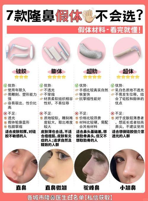 顺德东方女子医院整形美容科真人口碑评价怎么样？