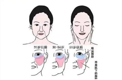 马子君医生技术优势