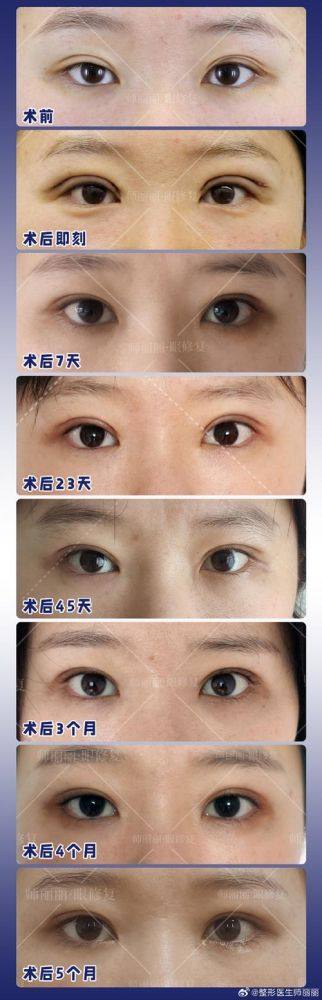 六盘水时光整形美容医院特色项目及技术优势